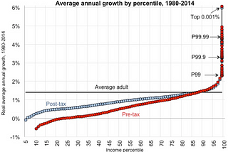 Economic inequality made the U.S. more vulnerable to the pandemic