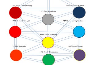 This is the Link Between Kabbalah and Plants