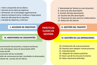 ¿Y si recuperamos el arte de la “buena gestión”?