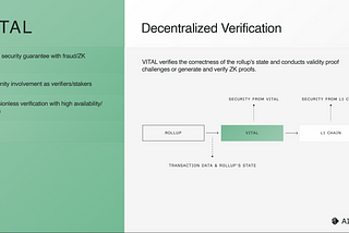 Introducing VITAL: A Restaked Rollup’s Feature to Bring Rollups to Stage 2