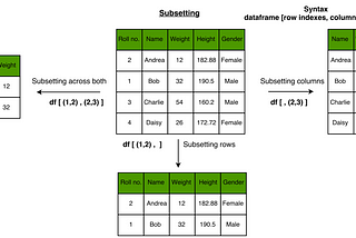 A language independent introduction to Data science programming — Part 1