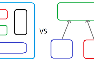 Composition vs Inheritance In the Real World (With Java Examples)