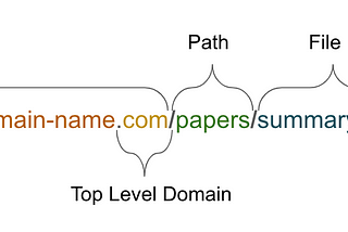 What’s in a domain?
