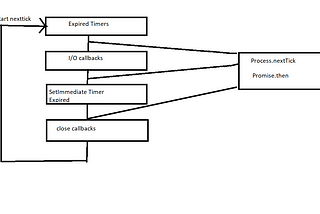 Event Loop