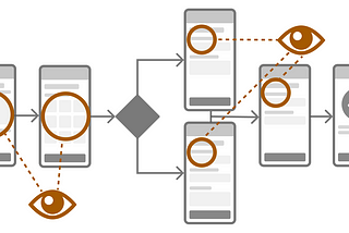 User flow evaluations: why heuristic evaluations are old news