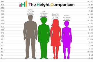 Quick Height Calculator: Unleashing the Art of Height Prediction
