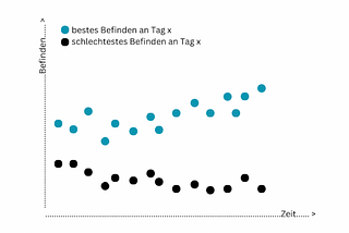 Lagebericht [Update 12.12.23]