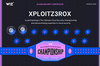 Docker Gone Wrong: Escaping a Container in Wiz Cloud Security Championship
