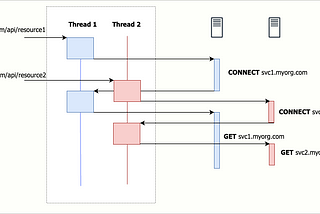 Kong API Gateway Behind the Scenes: Overcoming Reliability Challenges