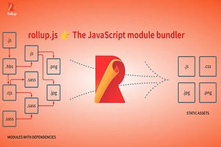 Javascript module bundler: rollup.js (Essential to learn)