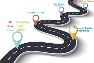The Pathway to DevOps