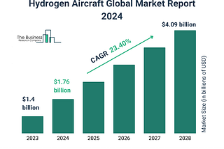 Hydrogen Aircraft Market Overview, Business Opportunities, Industry Share And Forecast To 2033