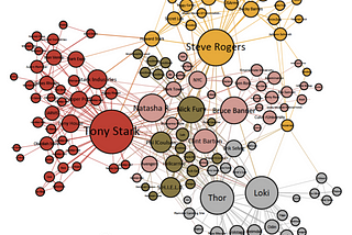 Using Gephi to visualize The Marvel ‘Avengers’ Universe