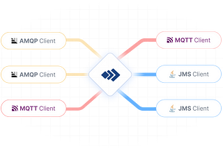 Flow Director: A Technical Overview of an Advanced Message Broker