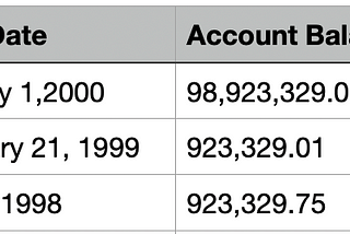 How to Read Data From Excel File Using Apache POI