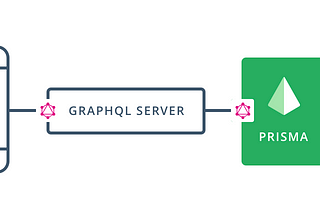 How to build a GraphQL API