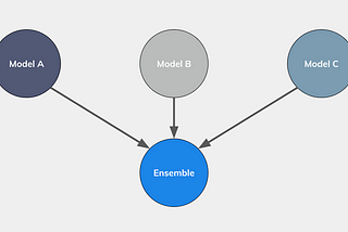 Understanding Ensemble Techniques!!!