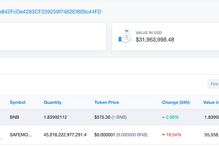 Cryptocurrency Whale Hunting: How One Investor Made 100x Return on SafeMoon