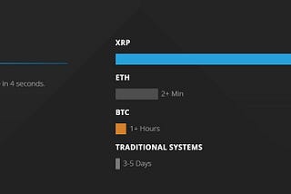 The Expansion of XRP and what is SWIFT?