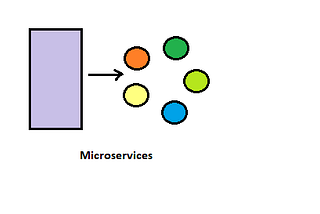 Cloud Application: Architectural Styles — Part 2