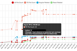 Git Metric — Solving the Pain of Measuring a Project Migration