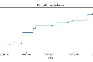 Volume Spread Alphas and Alpha combinations — The Power of Alpha Ensembles