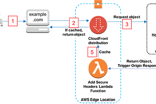 Infraception with CDK Pipelines