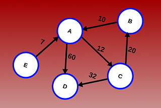 Graph Theory for Beginners