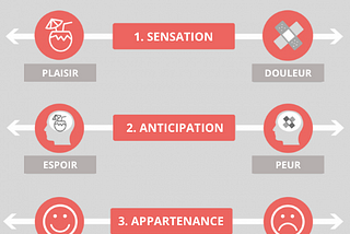 La Matrice des Habitudes — un modèle pour créer des routines qui durent…