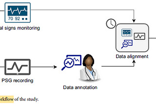 Brief Review — OSASUD: A dataset of stroke unit recordings for the detection of Obstructive Sleep…