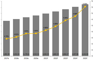 Global Maltodextrin Market Outlook 2021