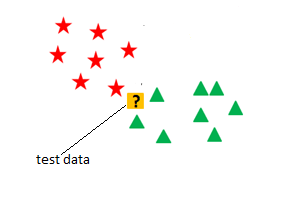 Understanding the KNN-Algorithm