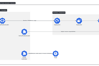 Is Your Kubernetes Cluster Burning Money? The Autoscaling Truth Bomb