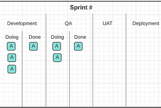 Applying Kanban to Scrum- Improve Performance