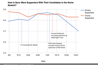 We Are More Than Our Partisanship