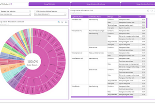 The “Sunburst Chart” Has its Day in the Sun for Transfer Pricing Data