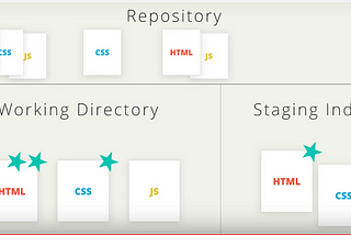 Learn the Basics of Git in Under 7 Minutes (Learn it like Squeezing Lemon)