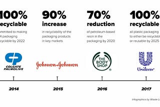 Using AI To Enable Circular Economies