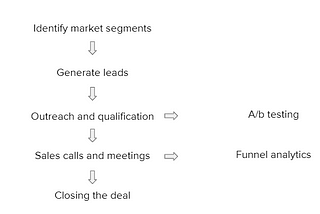 How I learned about biz dev & sales by creating my own mentoring network