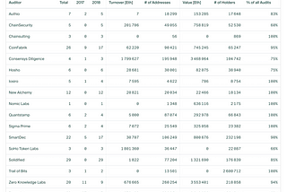 SolidStamp Smart Contract Auditor Report — November 2018 edition