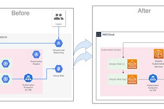 Migrating Kubernetes Workloads from GKE to EKS