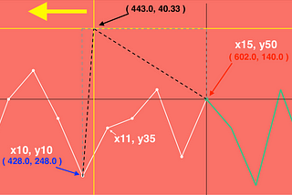 iOS improve line chart performance