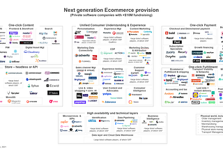 Next Generation Ecommerce: Exciting trends and insights from investors