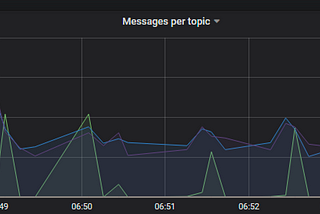 Monitoring Kafka in Kubernetes