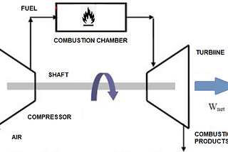 What is Open Cycle Gas Turbine?