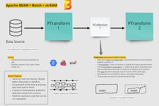 Dataflow and Apache Beam, the Result of a Learning Process Since MapReduce