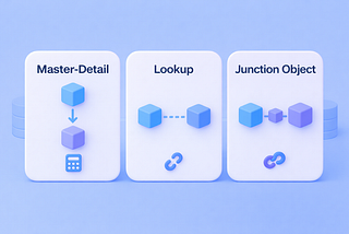Salesforce Relationships: The Hero’s Guide to Master-Detail vs Lookups