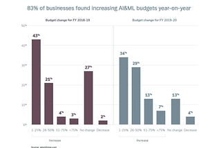 Top 5 Emerging AI & ML Trends to Watch Out for in 2021