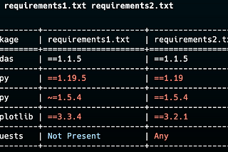 reqs-check: The Python package I wish I had known about earlier