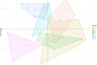 Market Segmentation using Conjoint Analysis